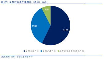 哲靈投資 天眼時代下的智識萬物與深度信息系統集成服務