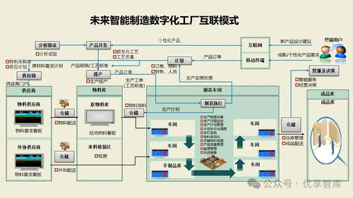 數(shù)字化智能工廠MES項目實施建設(shè)方案 集成PLM、NX、ERP、TIA、WMS與供應(yīng)鏈管理的核心路徑